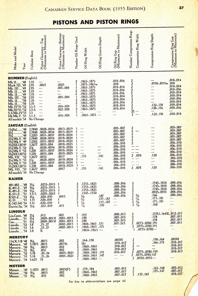 n_1955 Canadian Service Data Book037.jpg